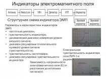 Индикаторы электромагнитного поля