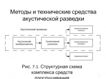 Методы и технические средства акустической разведки