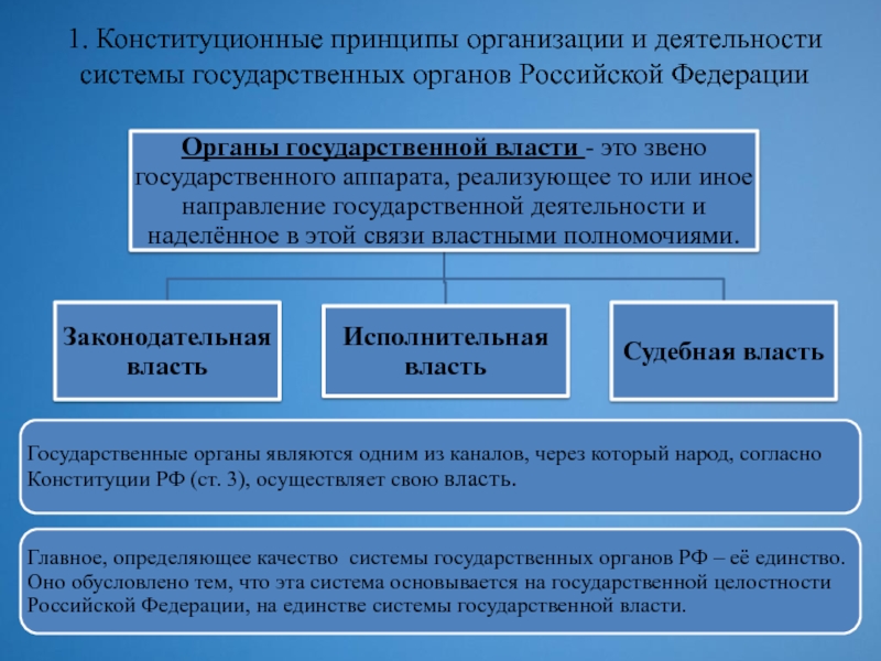 Правительственные учреждения россии