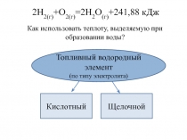 Топливный водородный элемент