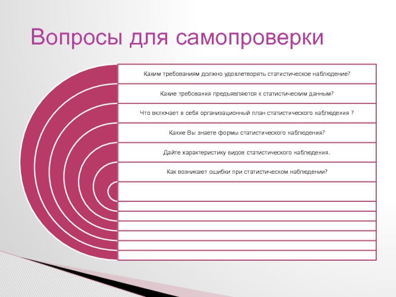 Вопросы наблюдения. Требования к статистическим данным. Каким требованиям должно отвечать статистическое наблюдение.