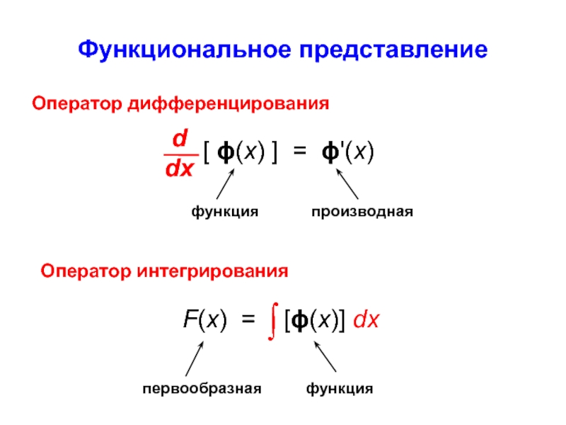 Функциональное представление. Математический формализм.