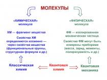  Молекулы 