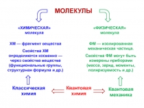 Молекулы