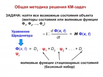 Частица в ящике