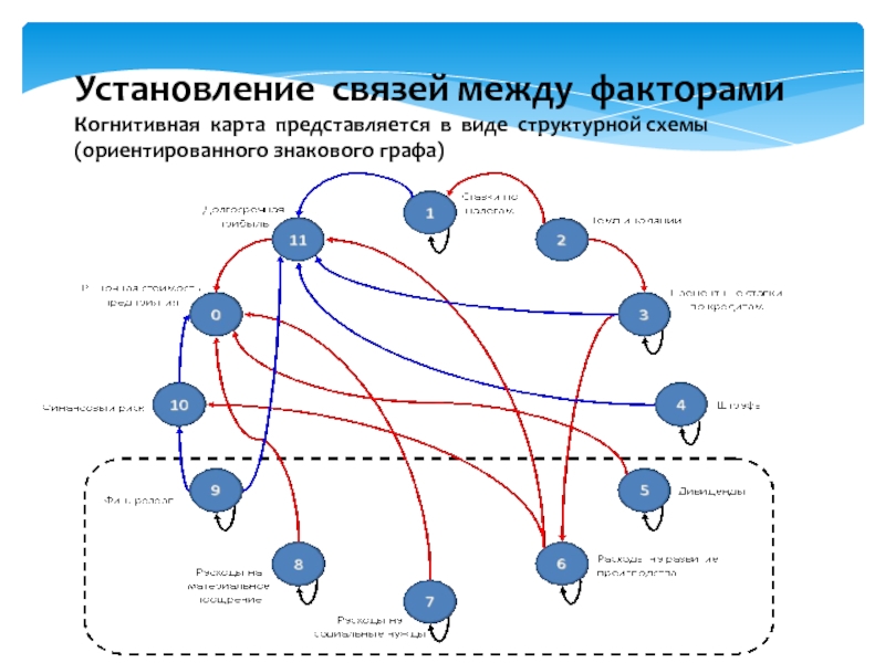 Время установления связи