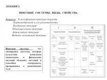 ВЯЖУЩИЕ СИСТЕМЫ. ВИДЫ, СВОЙСТВА.