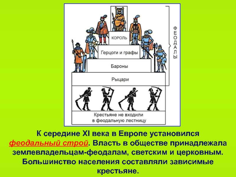 Феодальное общество это. Феодальный Строй в Европе. Феодальная лестница средневекового общества. Феодальная система средневековья. Феодальный Строй схема.