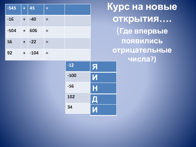 Course number. Тест 22 сложение положительных и отрицательных чисел вариант 2.