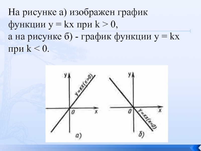 На рисунке изображены графики двух функций вида у кх б