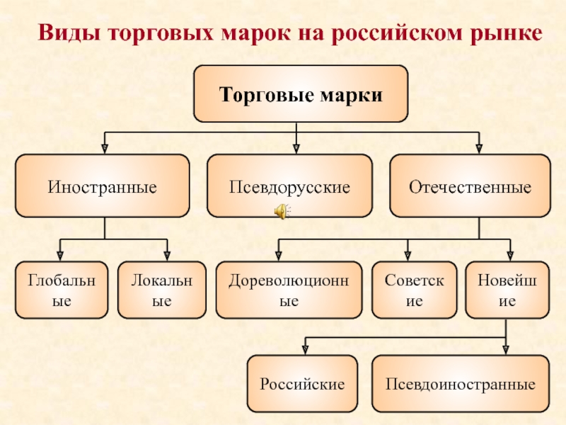 Марка виды действие