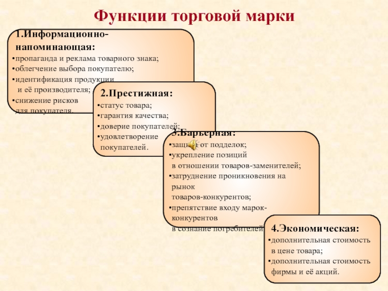 Функции москвы. Функции магазина. Функционал торгового дома. Функции рознично. Роль товарной рекламы.