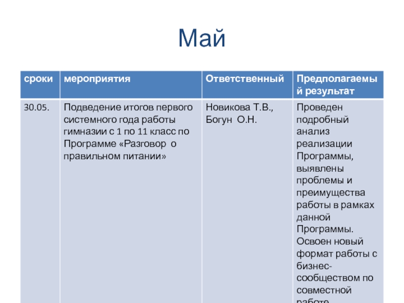 План разговоры о важном 9 класс