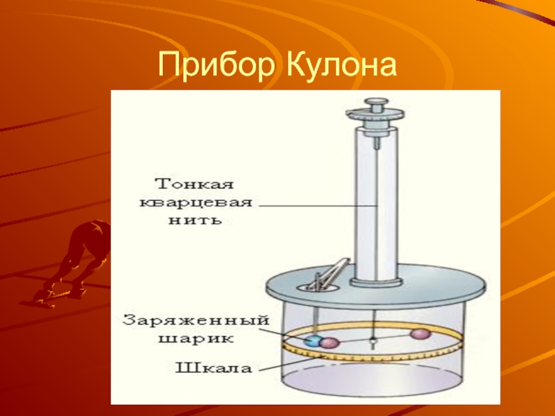 Крутильные весы. Кулон прибор. Аппарат кулона. Крутильные весы кулона. Закон кулона прибор.