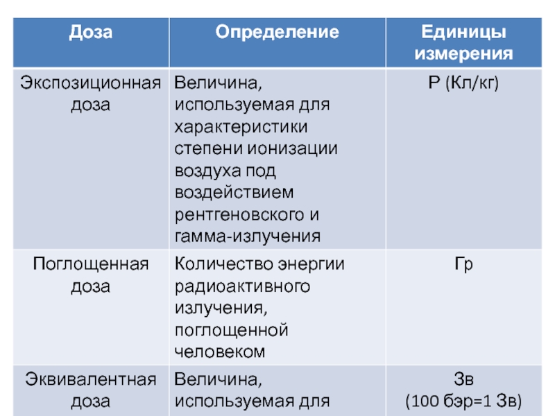 Качественное степень