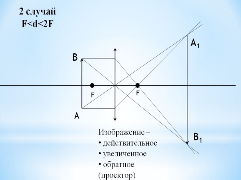 Какое изображение у проектора