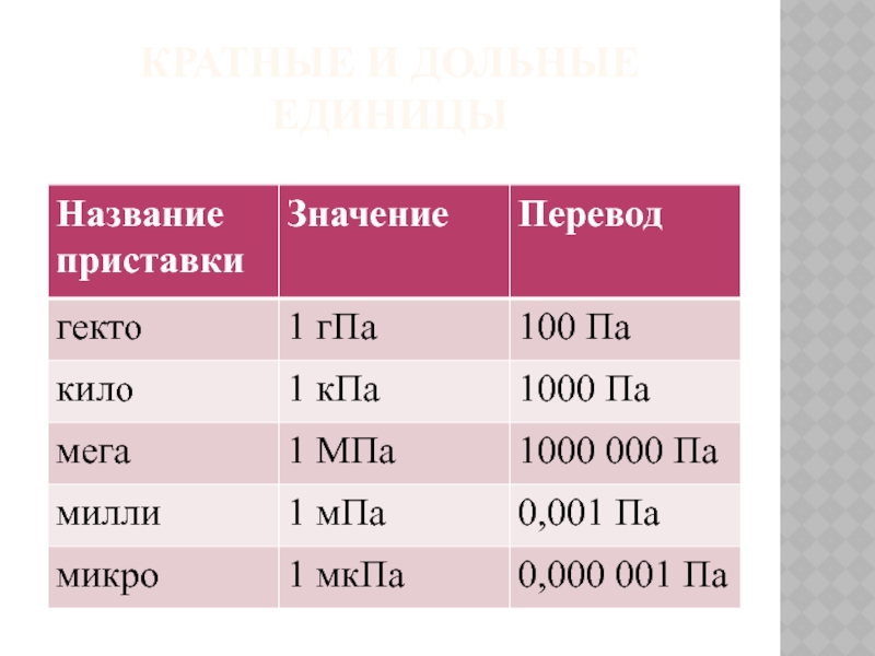 Выразить в па 5 гпа