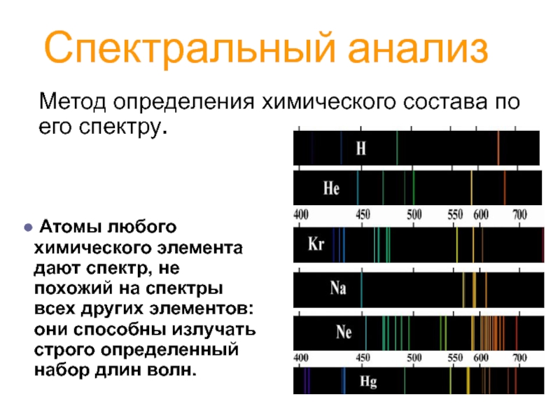 Образцы для спектрального анализа