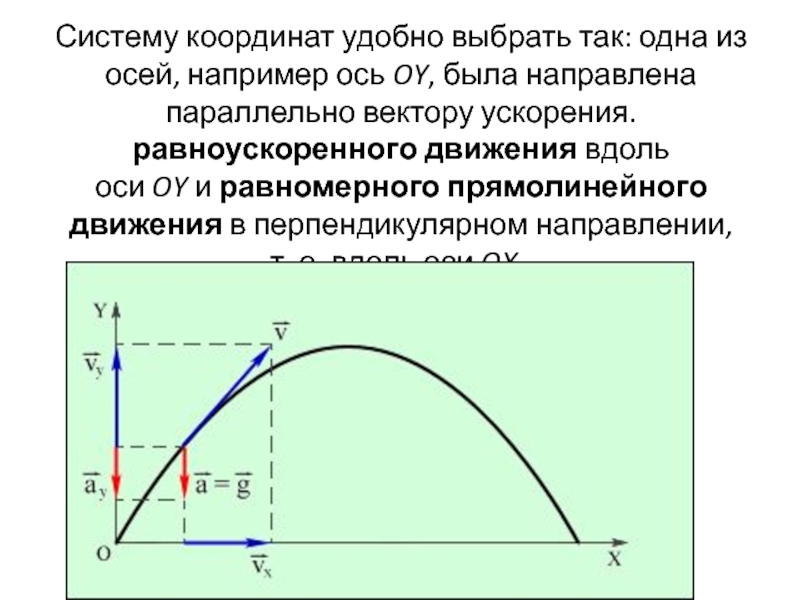 Движение вдоль оси. Движение вдоль градиента. Небольшое тело начинает равноускоренно двигаться вдоль оси ох.