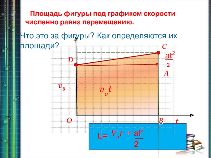 Как найти площадь диаграммы