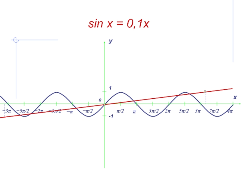 Sin x 0 6 решение