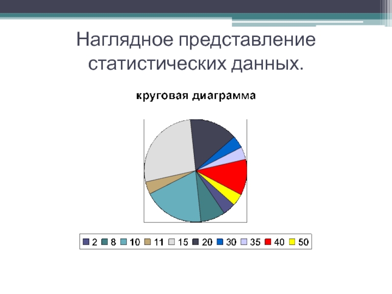 Презентация 8 класс статистические данные