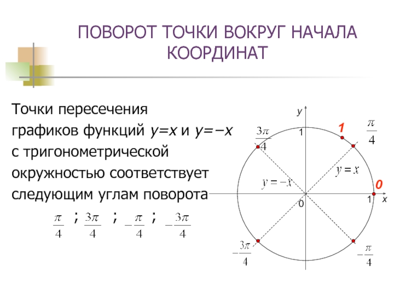 Поворот точки вокруг начала координат 10 класс презентация алимов