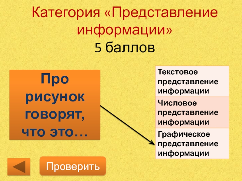 Категории представления