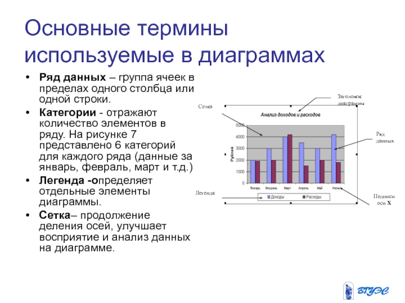 Обозначения и названия рядов данных диаграммы содержит