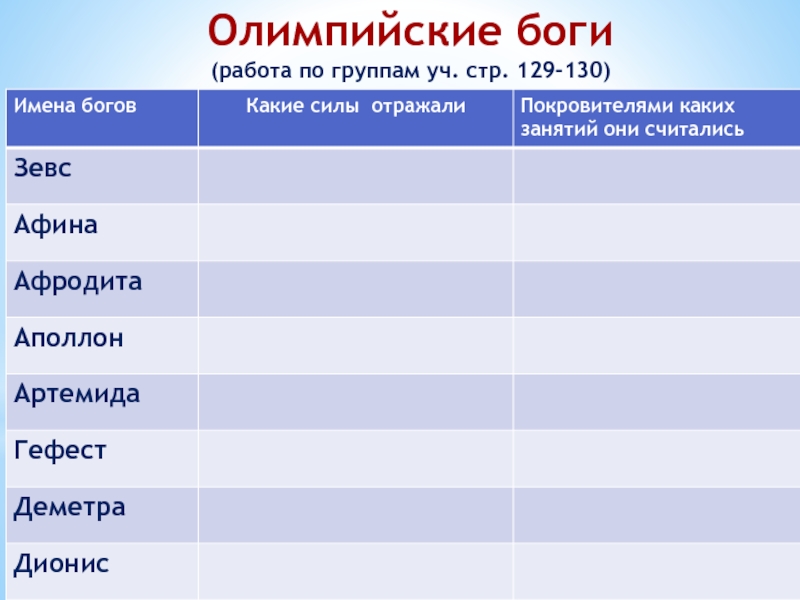 Имена богов история 5 класс. Имена богов. Боги покровители каких занятий. Олимпийские боги таблица. Боги древней Греции и их силы.