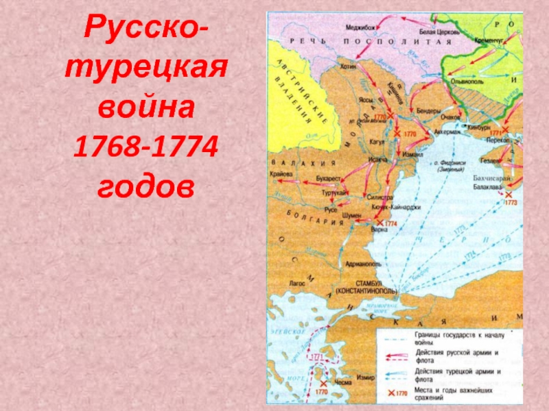 Русско-турецкая война 1768-1774 годов