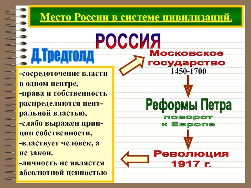 Российская цивилизация это