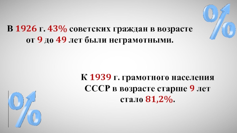 В 1926 г. 43% советских граждан в возрасте от 9 до 49 лет были неграмотными.К 1939 г.