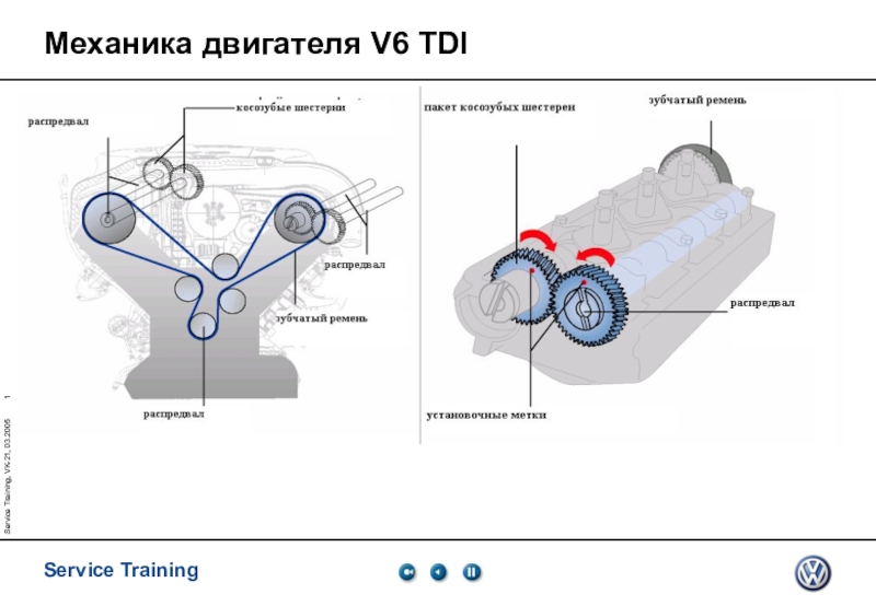 Презентация Механика двигателя V6 TDI