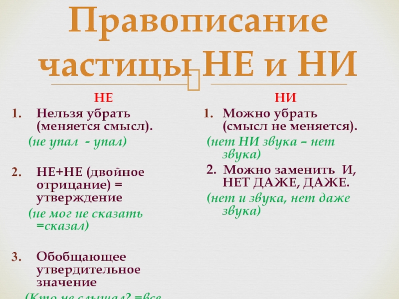 Частицы утверждения. Правописание частицы не. Как пишется частица не. Частица не отрицание и утверждение. Противописаниечасимцы не.