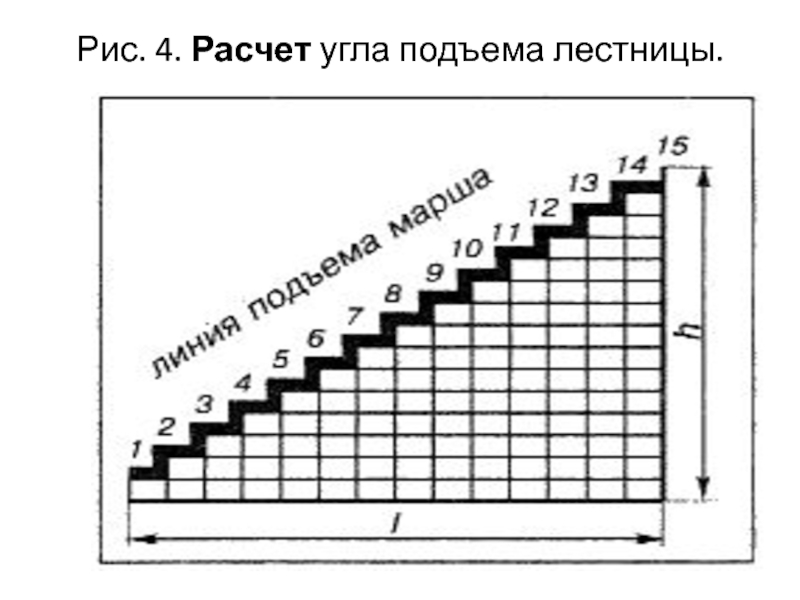 Схема расчета ступенек