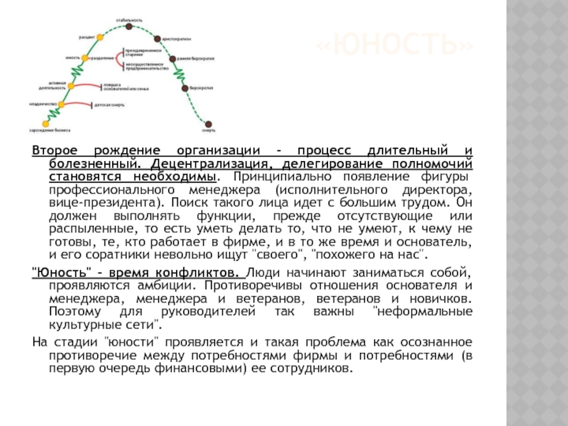 То процесс будет длительным