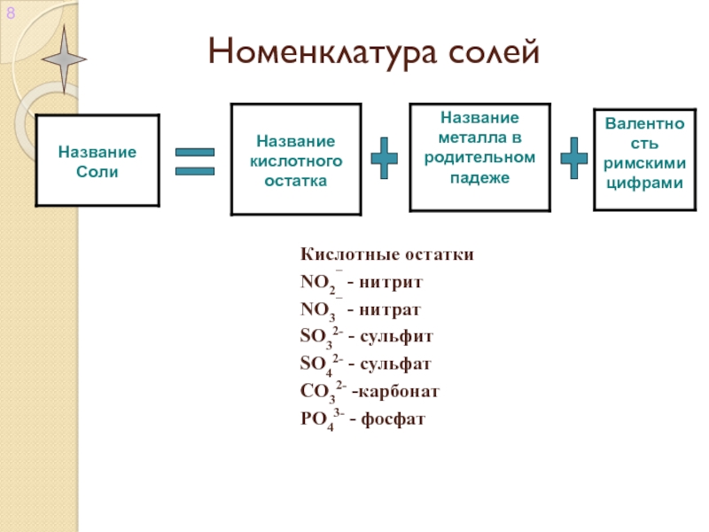 Номенклатура солей. Номенклатура смешанных солей. Номенклатура кислотных оксидов. Проверочная работа номенклатура солей.