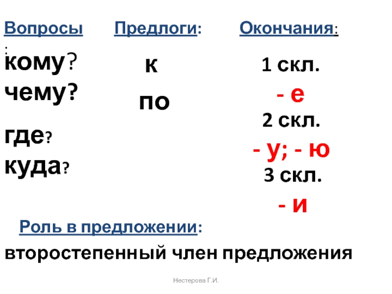 Конец предлог. Окончания предлогов. Дательный падеж предлоги и окончания. Роль окончания и предлога в предложении. Вопросы скл.