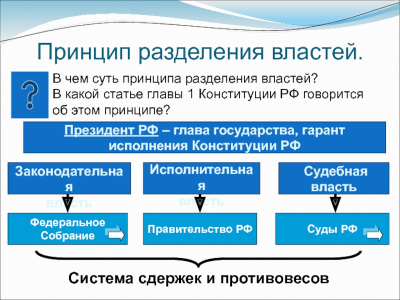 Принцип разделения властей план