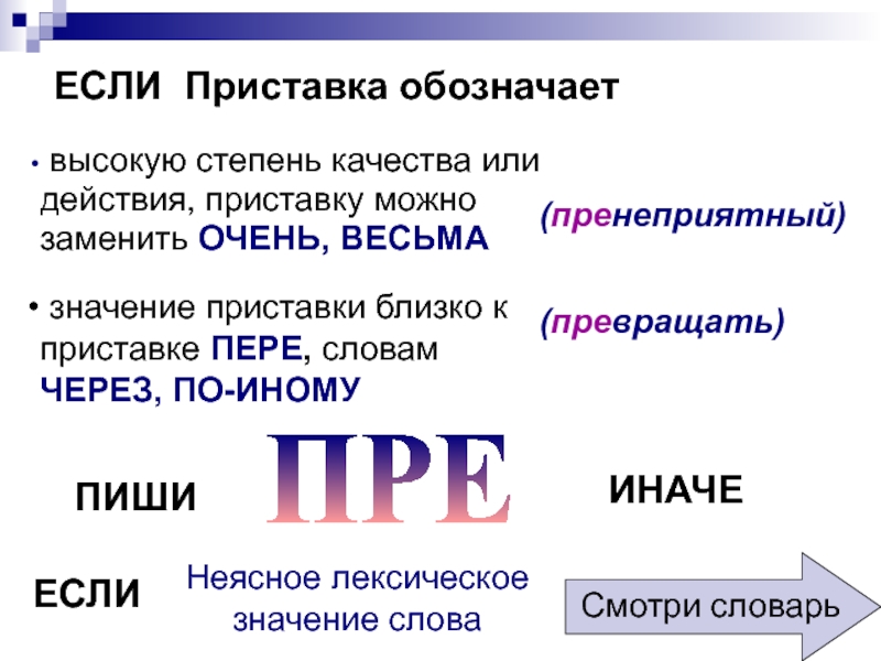 Значение близкое к приставке пере. Приставка пре обозначает. Значение приставки пере. Приставка при обозначает. Значение приставки пра.