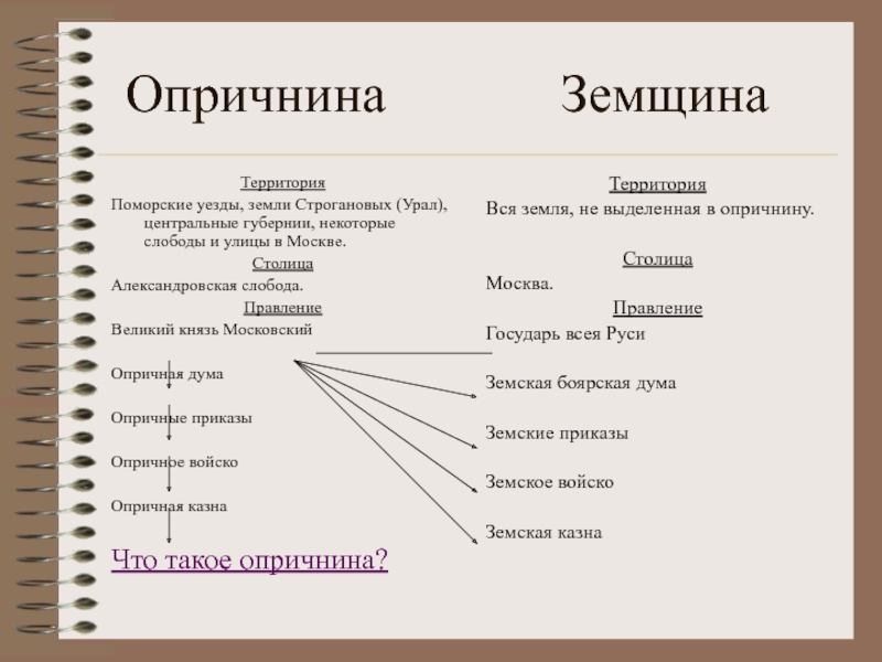 Опричнина разделила страну. Понятие опричнины и земщины. Земщина Ивана Грозного. Опричнина и земщина таблица.