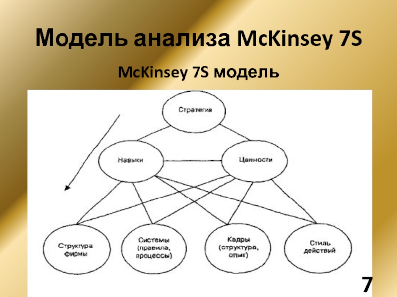 Модель анализа работы. Модель анализа.