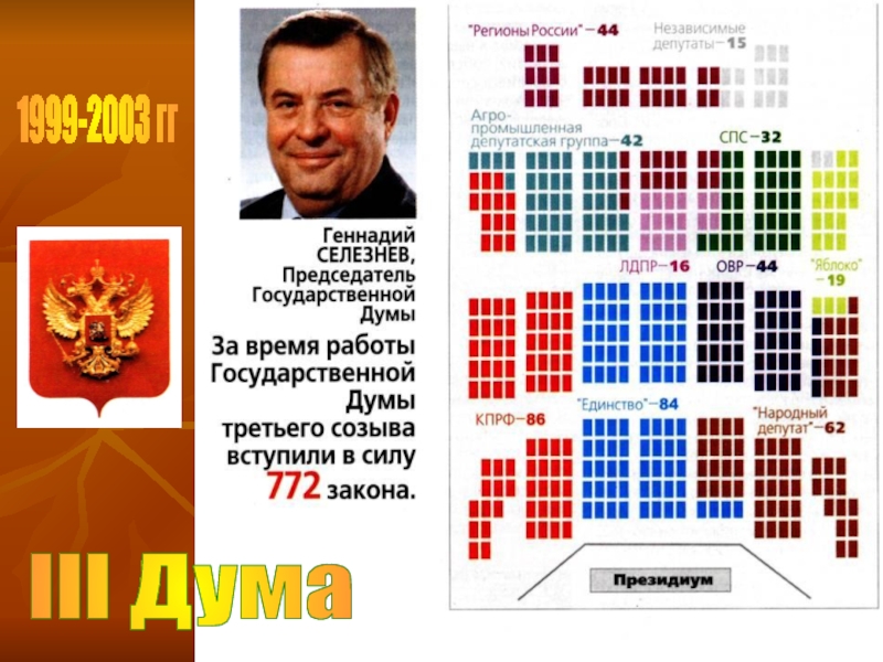 Дума 1999. Госдума 3 созыва 1999. Госдума второго созыва 1996-1999. Дума 1999-2003. Государственная Дума 3 созыва 1996 2000.