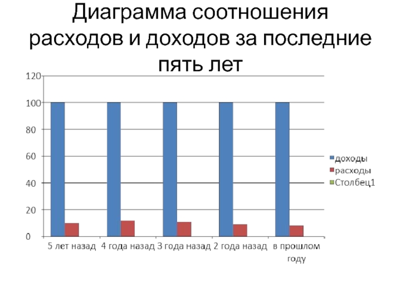 Диаграммы по годам на сайт