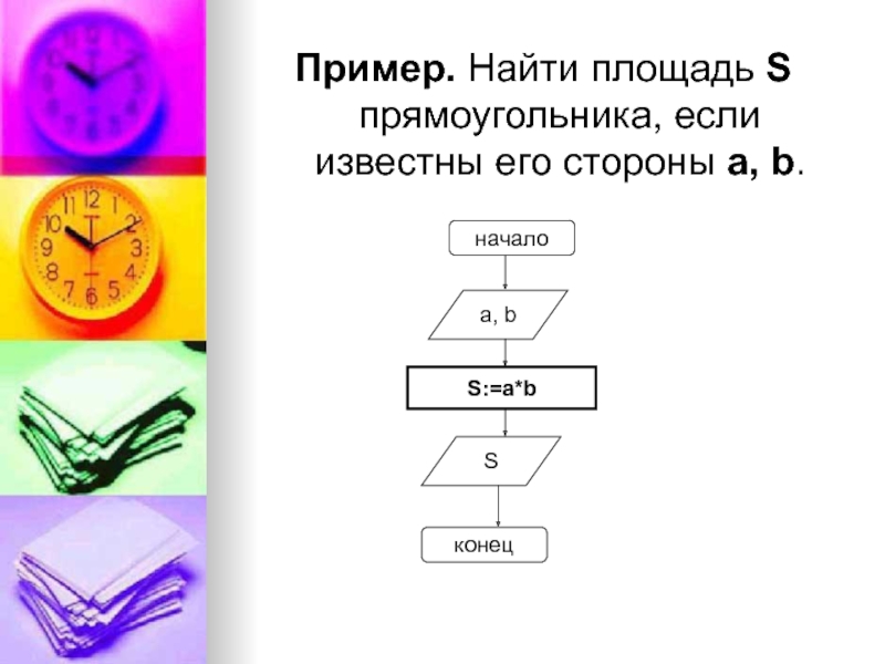 Блок схема вычисление площади прямоугольника