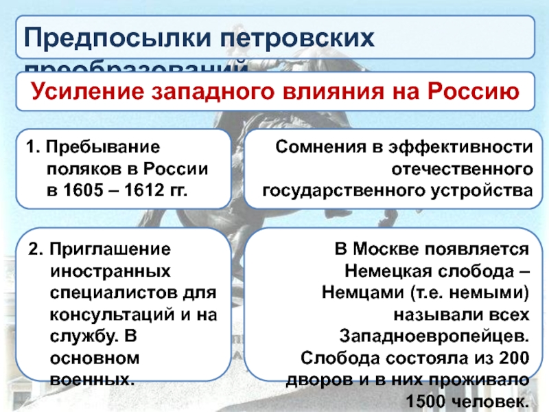 Западное влияние. Предпосылки петровских. Усиление Западного влияния на Россию. Предпосылки петровских реформ усиление иностранного. Усилению Западного влияния на Россию в 17 веке способствовали.