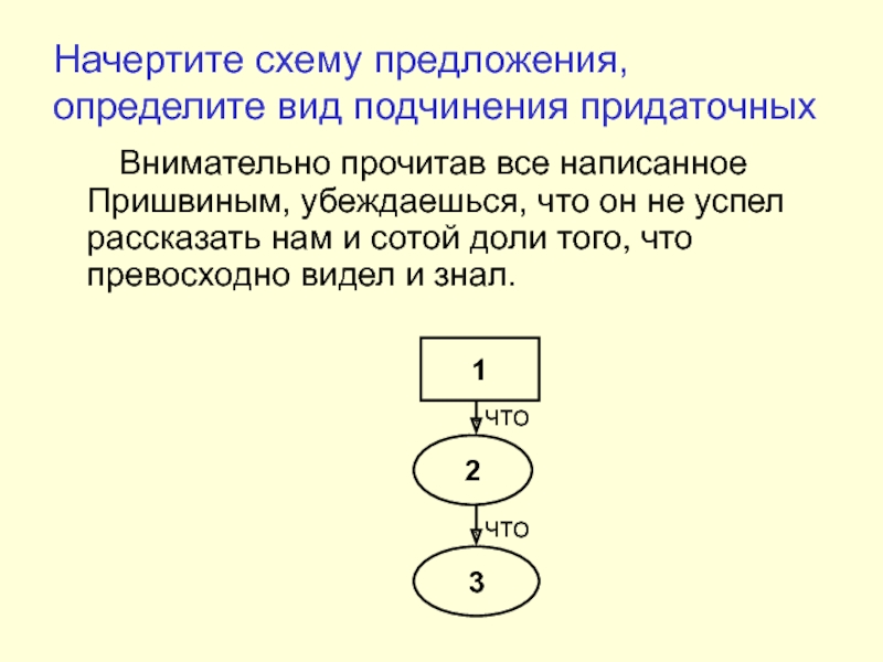 Горизонтальная схема предложения