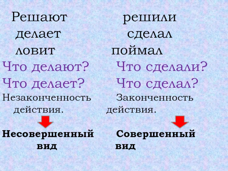 Автор таким образом создает ощущение незаконченности ответы. Что делать что сделать. Слова что делать что сделать. Прилетают совершенный или несовершенный вид. Побледнеть совершенный вид или несовершенный.