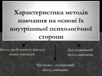 Характеристика методів навчання на основі їх внутрішньої психологічної сторони